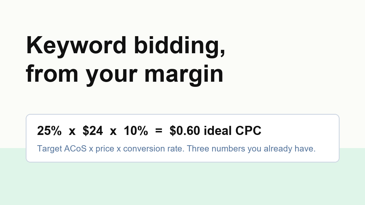Amazon keyword bidding math - target ACoS times price times conversion rate