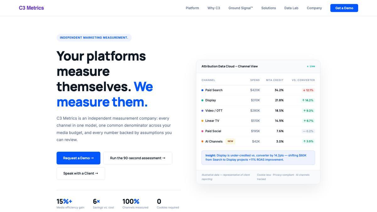C3 Metrics website