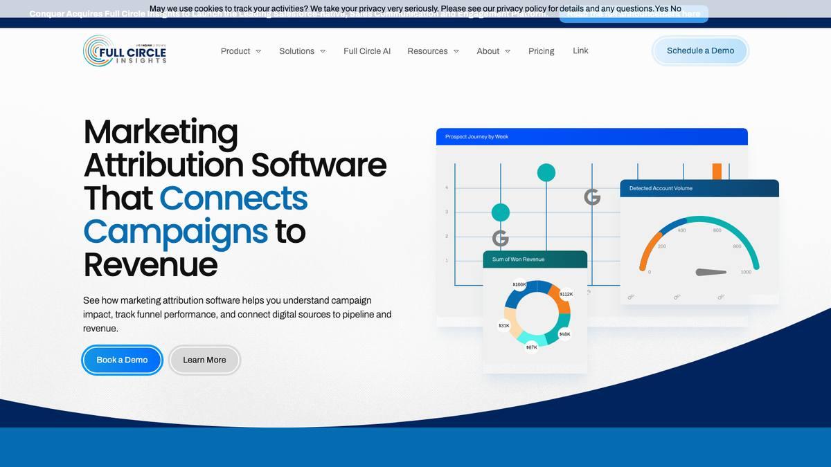 Full Circle Insights website